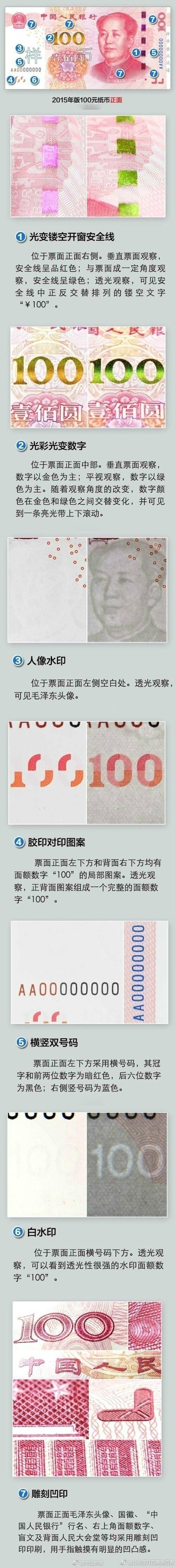 有人网售小面值假币 20元假币卖5元 最全假币识别攻略！急转！
