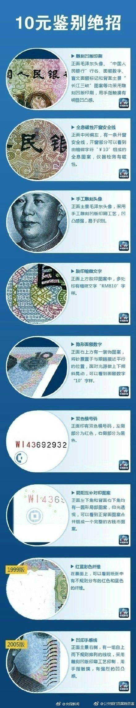 有人网售小面值假币 20元假币卖5元 最全假币识别攻略！急转！