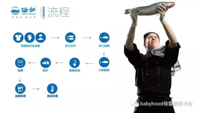 深海鳕鱼的功效与作用 2026年深海鳕鱼的功效与作用及禁忌