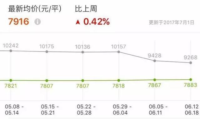 洛克王国7399（7月降价了哈尔滨二手房价格刚刚更新丨附热门小区详单）