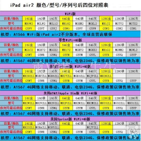 air2是ipad几代（锋友分享市面上二手iPad Air 2的6个类型）