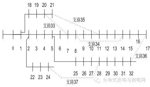 粒子群优化（学术︱基于改进粒子群算法的分布式电源优化配置）