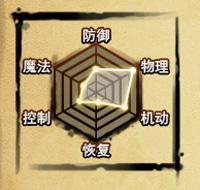 造梦西游4手机版孙悟空技能属性详解攻略