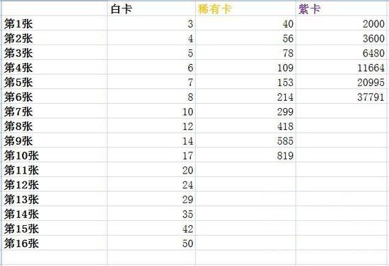 大神教你如何无氪上分《皇室战争》新手入门全攻略