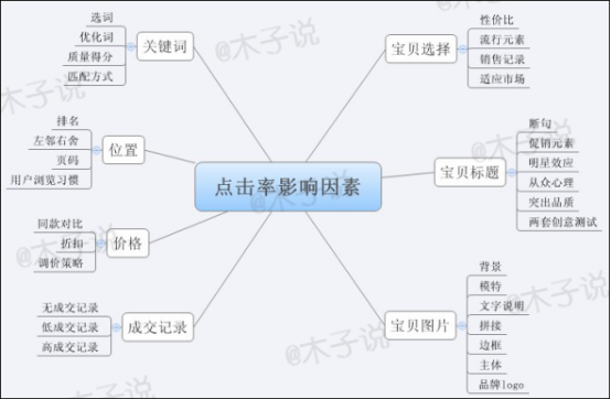想要飙升点击率？这些优化妙招不容错过