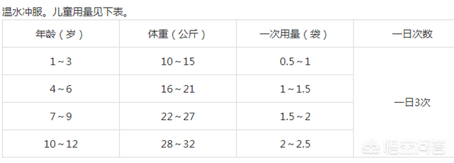 小儿感冒药有哪些?（不同牌子的儿童感冒药有区别吗药师来告诉你实情）