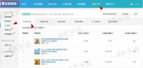 想要飙升点击率？这些优化妙招不容错过