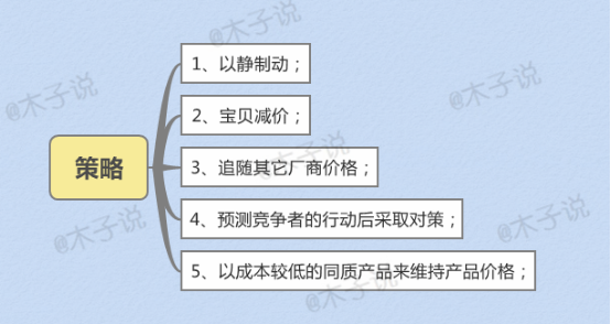 想要飙升点击率？这些优化妙招不容错过