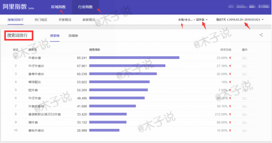 想要飙升点击率？这些优化妙招不容错过