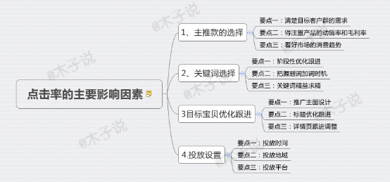 想要飙升点击率？这些优化妙招不容错过
