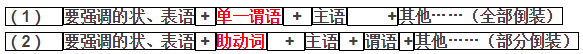 关于英语里“倒装”的用法