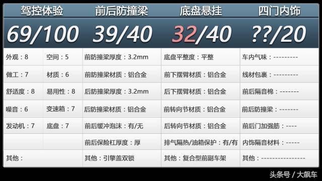 奥迪A4L依旧成本优化，底盘“铝换钢”，渗油在继续
