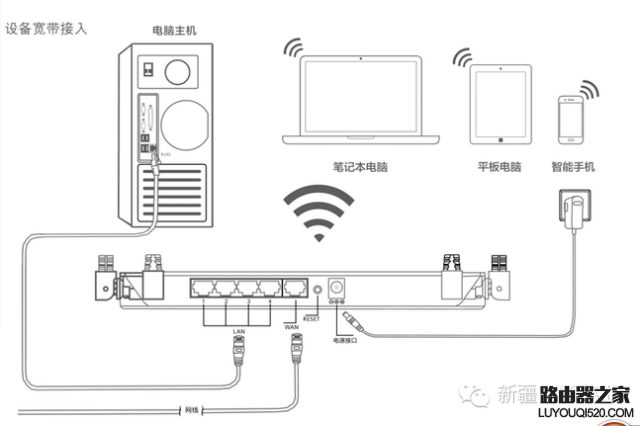 路由器上的wan是什么意思（你知道路由器上面的WAN口和LAN口分别是什么意思吗）