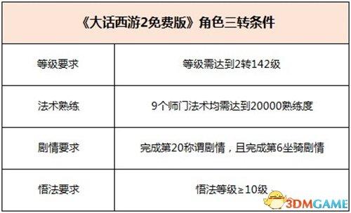 大话2免费版资料片《四世轮回》推出三转系统