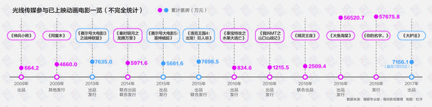 星游记vs西游记（首部网络动画电影星游记为动画公司寻找盈利模式）