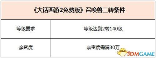 大话2免费版资料片《四世轮回》推出三转系统