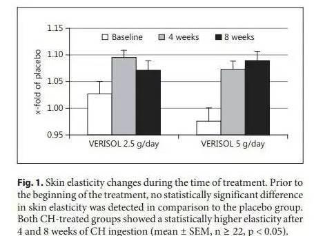 怎样补胶原蛋白最好 2026年怎么补胶原蛋白最有效最好吸收