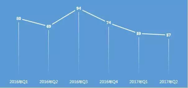 武穴seo排名（报告显示二季度网络诈骗损失金额达493亿元 单案件最高损失近700万元）