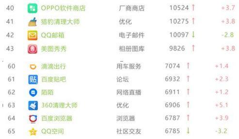 猎豹优化大师（艾瑞咨询6月份猎豹清理大师排名手机优化类APP榜首）