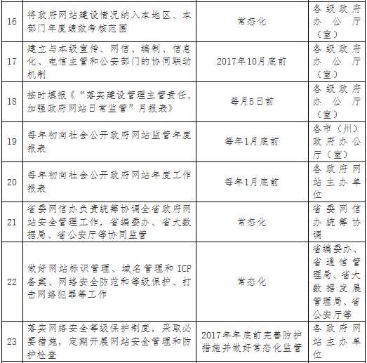 网站｜省政府办公厅下发关于深入贯彻落实《政府网站发展指引》的通知