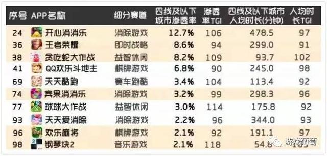 曾打造三消爆款的公司都准备上市了，而休闲游戏下个爆款又在哪？