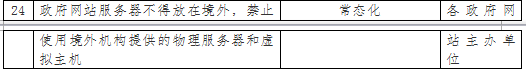 网站｜省政府办公厅下发关于深入贯彻落实《政府网站发展指引》的通知