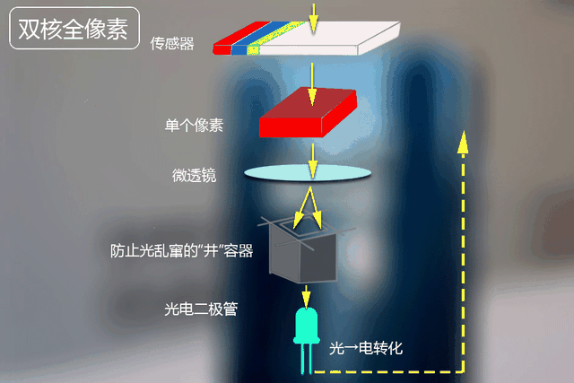 三星S8摄像头体验：走进华灯初上的广州