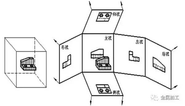 机械图纸怎么画，怎么读？（一文搞懂）