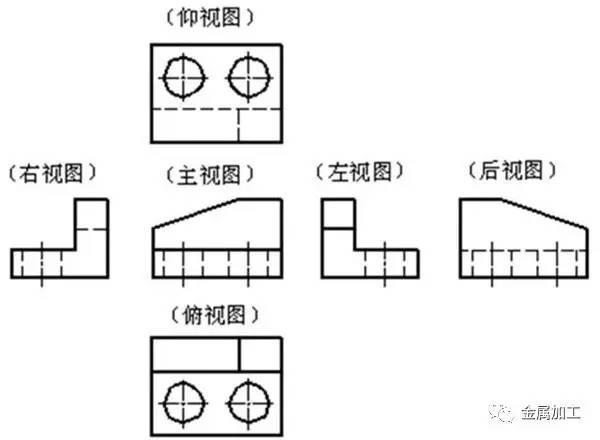 机械图纸怎么画，怎么读？（一文搞懂）