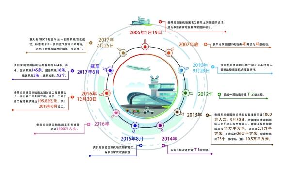 名创优化妆包（五年来贵阳立足交通优势 构建对外开放平台）