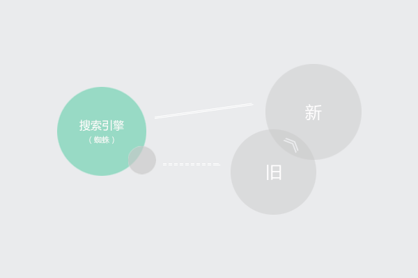 seo多久才能生效（浅谈网站搬家及HTTPS认证后百度多久可以反映过来）