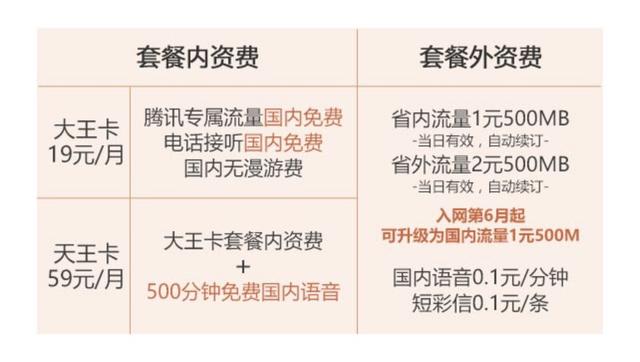 免费快速申请腾讯大王卡，就用这个微信小程序！再也不用担心没流量刷朋友圈