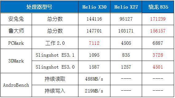买手机赠画屏？魅族PRO 7深度评测体验