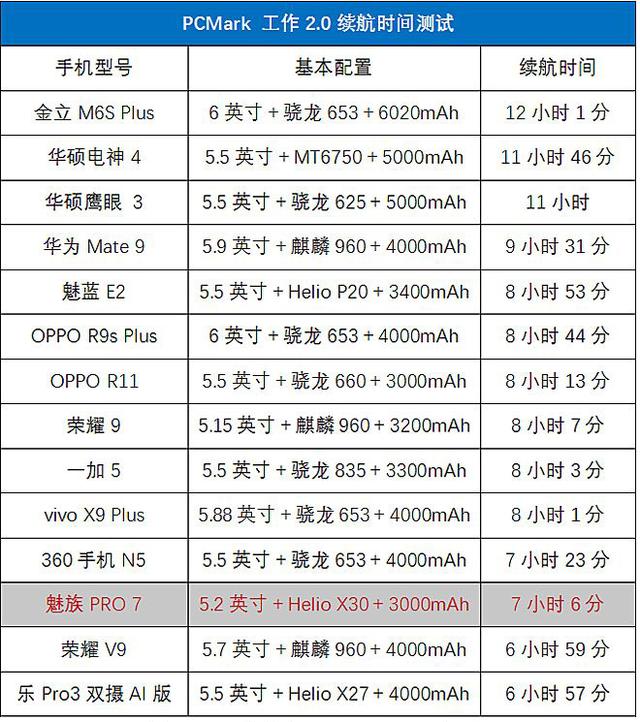 买手机赠画屏？魅族PRO 7深度评测体验