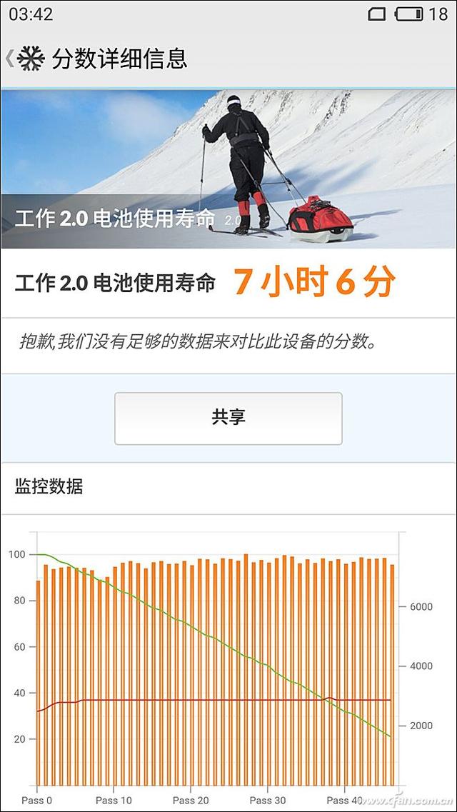 买手机赠画屏？魅族PRO 7深度评测体验