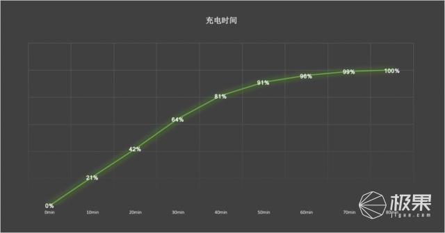 妹子们最爱的OPPO R11，实际体验远超预期，刮目相看