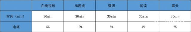 妹子们最爱的OPPO R11，实际体验远超预期，刮目相看