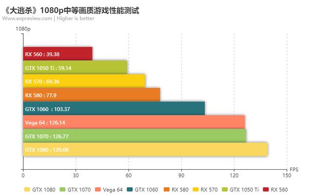 什么样的电脑才能玩好玩爽《绝地求生大逃杀》？