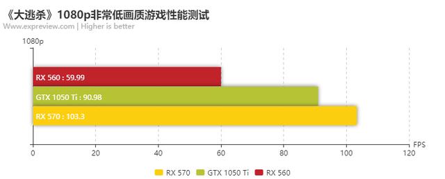 什么样的电脑才能玩好玩爽《绝地求生大逃杀》？