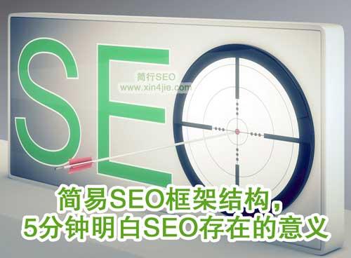 SEO运营地图（简易SEO框架结构）