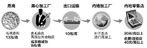 海参花胶燕窝到底哪一种孕妇吃了好 燕窝花胶海参孕妇吃哪个好