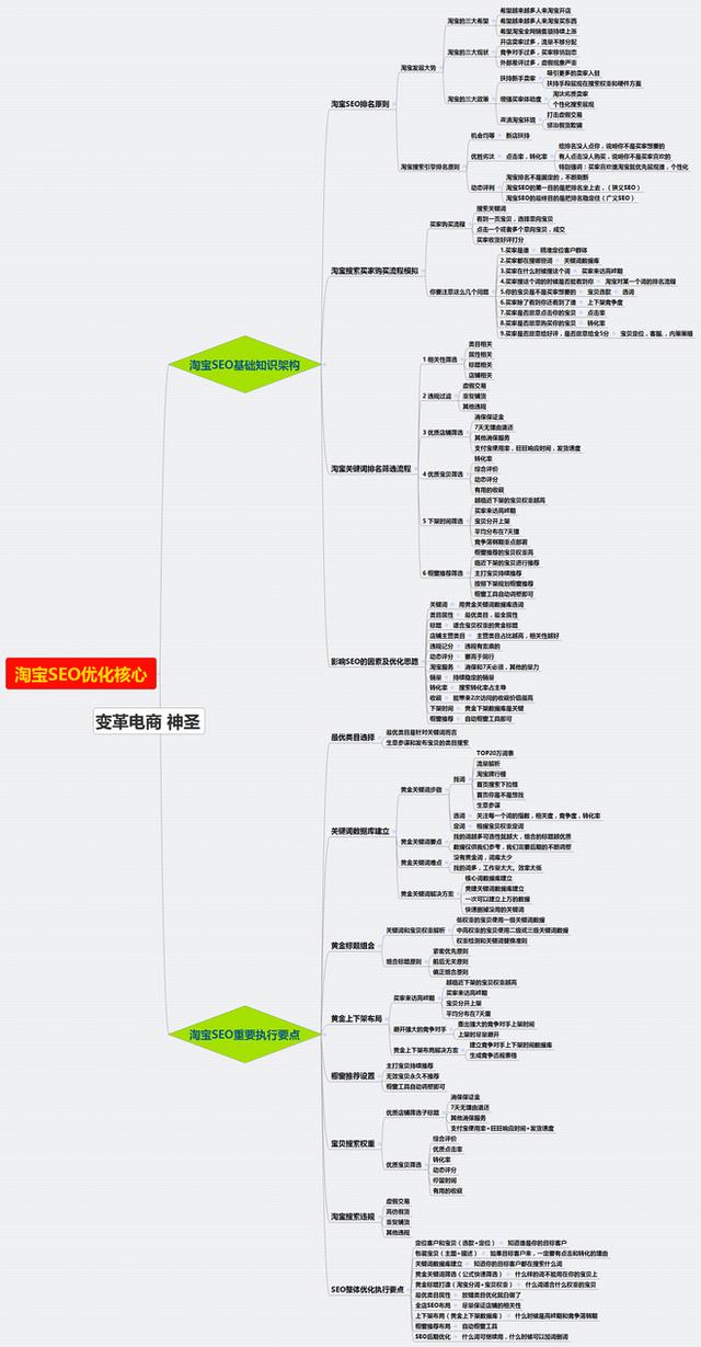 将淘宝SEO优化剖析至极,神之一手 (连载:一)