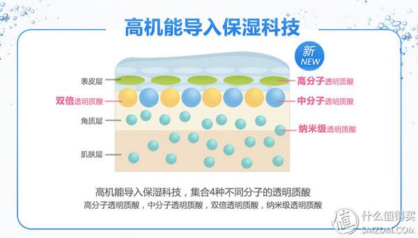 解读化妆品系列 篇六：护肤零基础入门知识简谈（3）