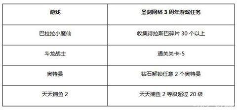 圣剑游戏三周年活动季 缤纷好礼来玩就送