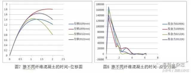 聚乙烯醇、聚丙烯混合纤维混凝土的抗冲击性能研究