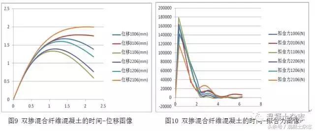 聚乙烯醇、聚丙烯混合纤维混凝土的抗冲击性能研究