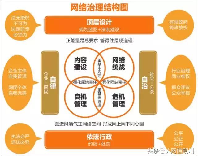 透彻！国家网络治理一个重大转变，互联网人必看（附结构图）