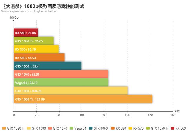 什么样的电脑才能玩好玩爽《绝地求生大逃杀》？