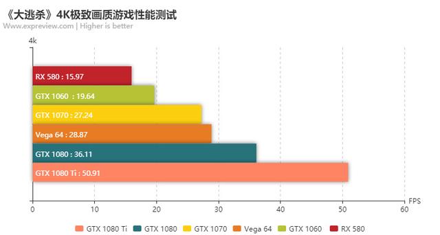 什么样的电脑才能玩好玩爽《绝地求生大逃杀》？