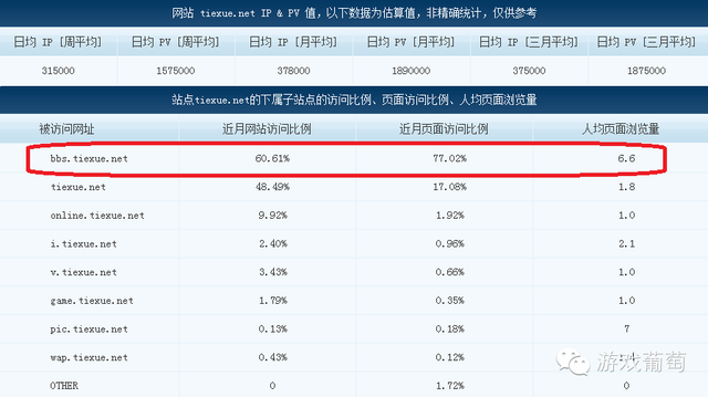 做二次元、女性向、军事、体育类游戏，你不可不知的10个渠道｜游戏葡萄